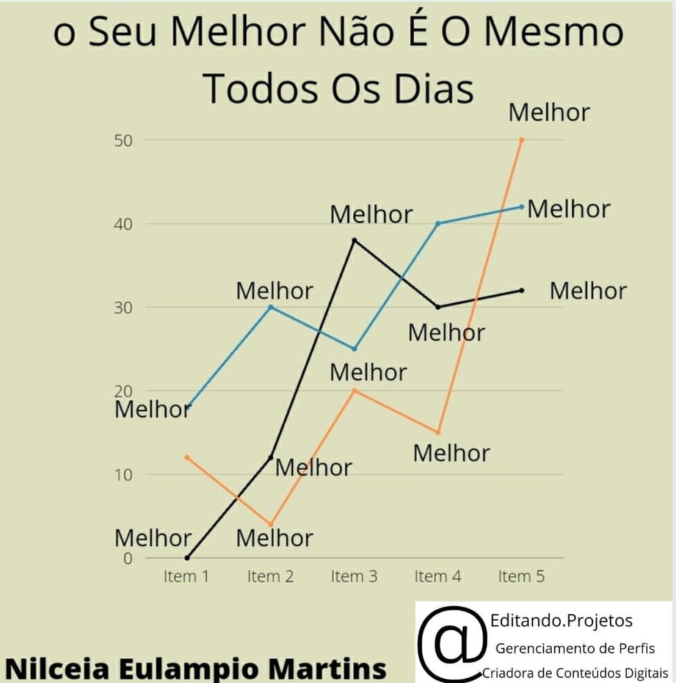Imagem de capa: O MITO DA ESCOLHA DO MELHOR